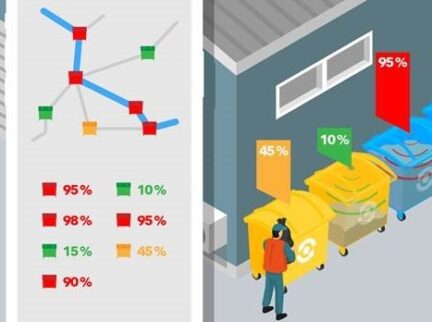 We know how to do smart waste management